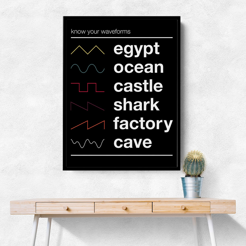 Know Your Waveforms