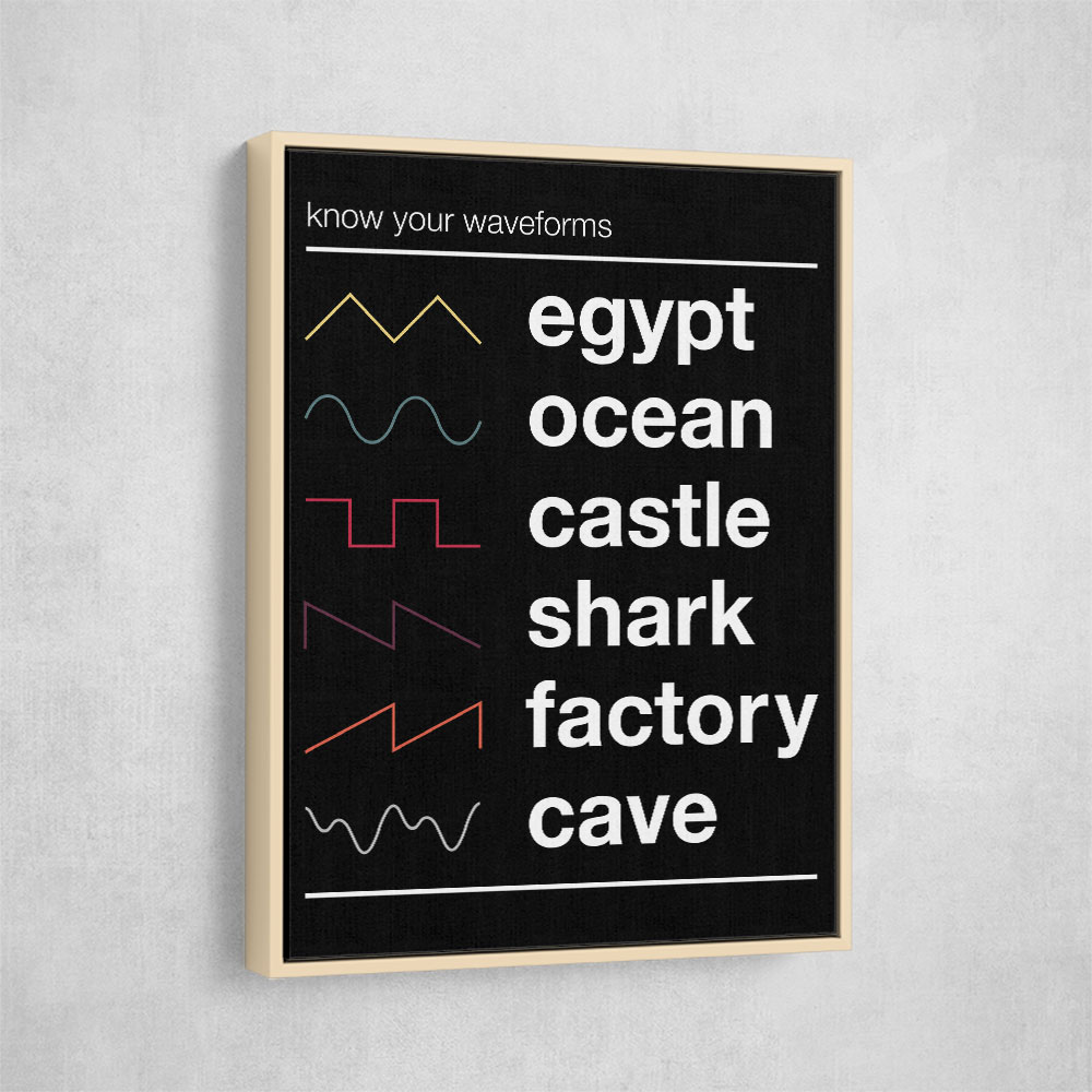 Know Your Waveforms