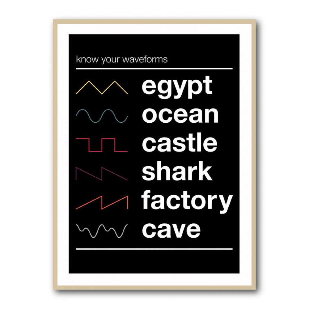 Know Your Waveforms