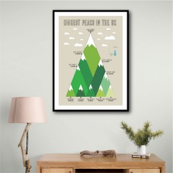 Highest Uk Peaks Wall Art