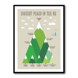 Highest Uk Peaks Wall Art