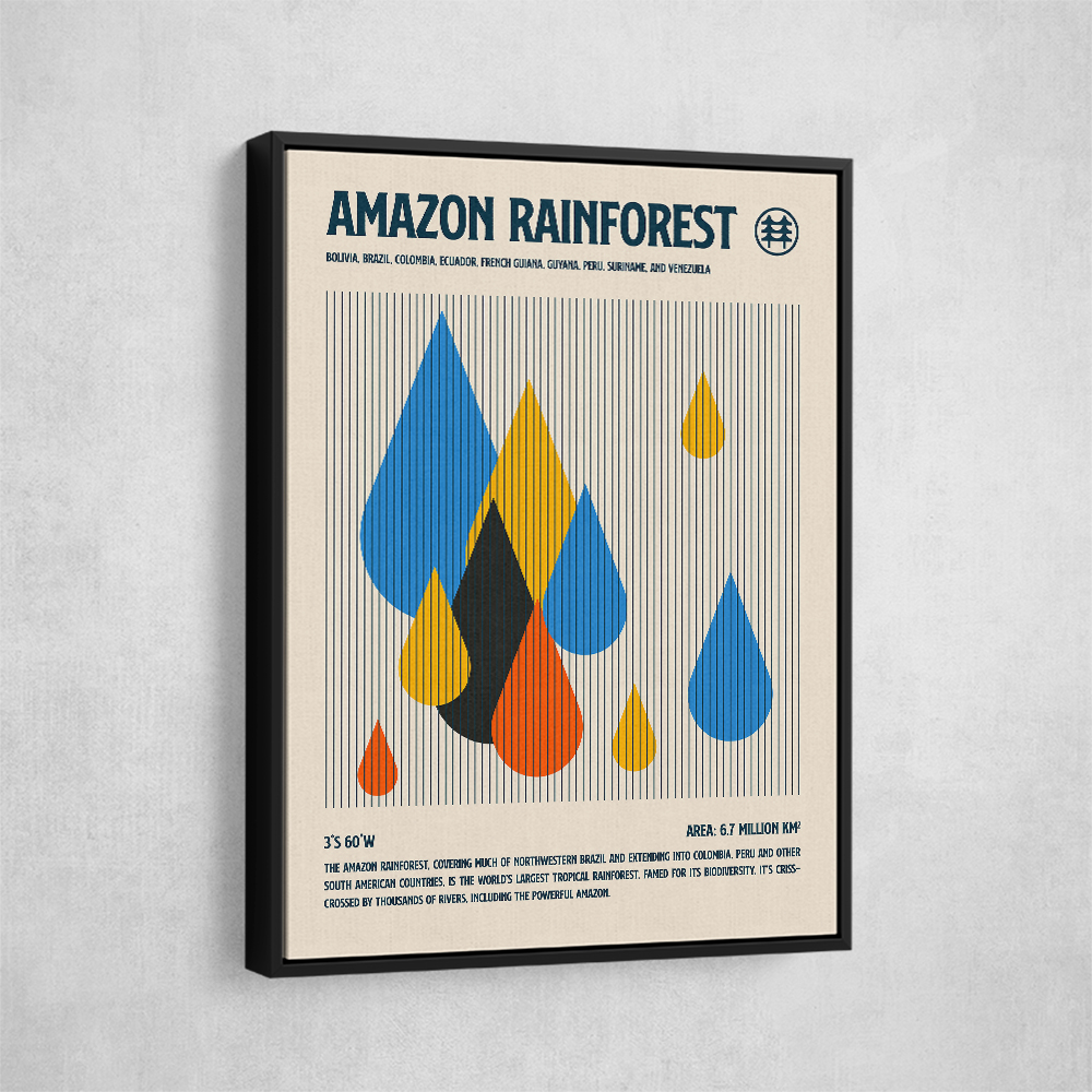 Amazon Rain Forest Poster