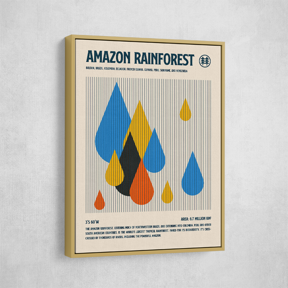 Amazon Rain Forest Poster