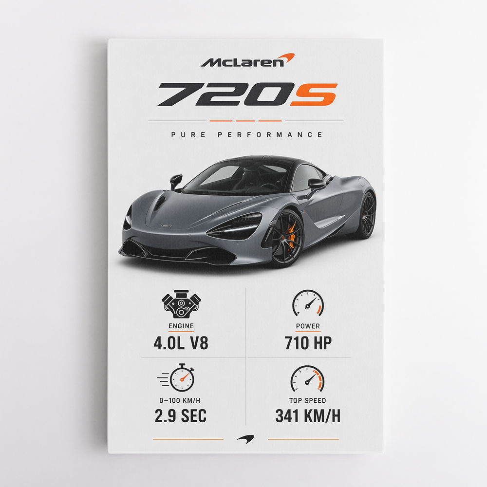 Mclaren 720S Supercar Performance Wall Art