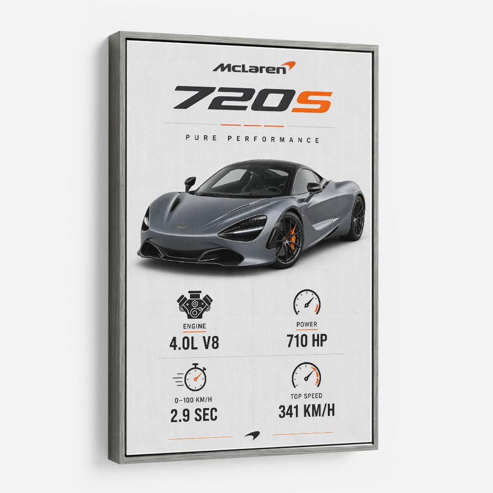 Mclaren 720S Supercar Performance Wall Art