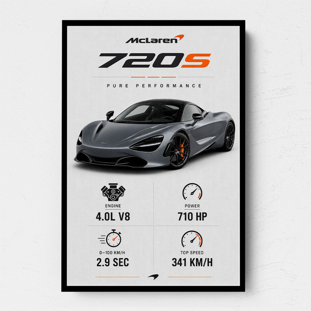 Mclaren 720S Supercar Performance Wall Art