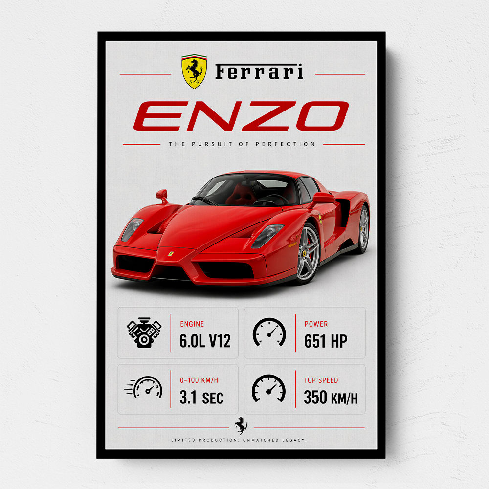 Ferrari Enzo Specs Wall Art