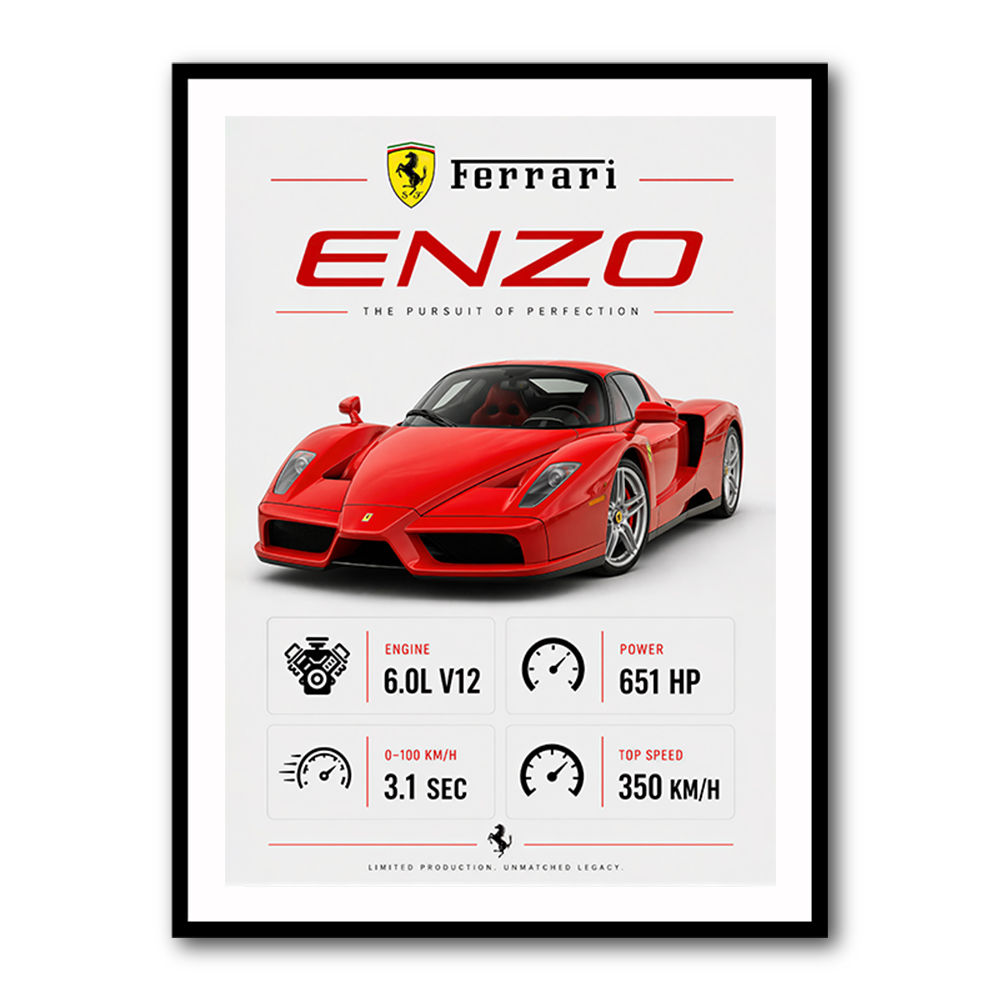 Ferrari Enzo Specs Wall Art