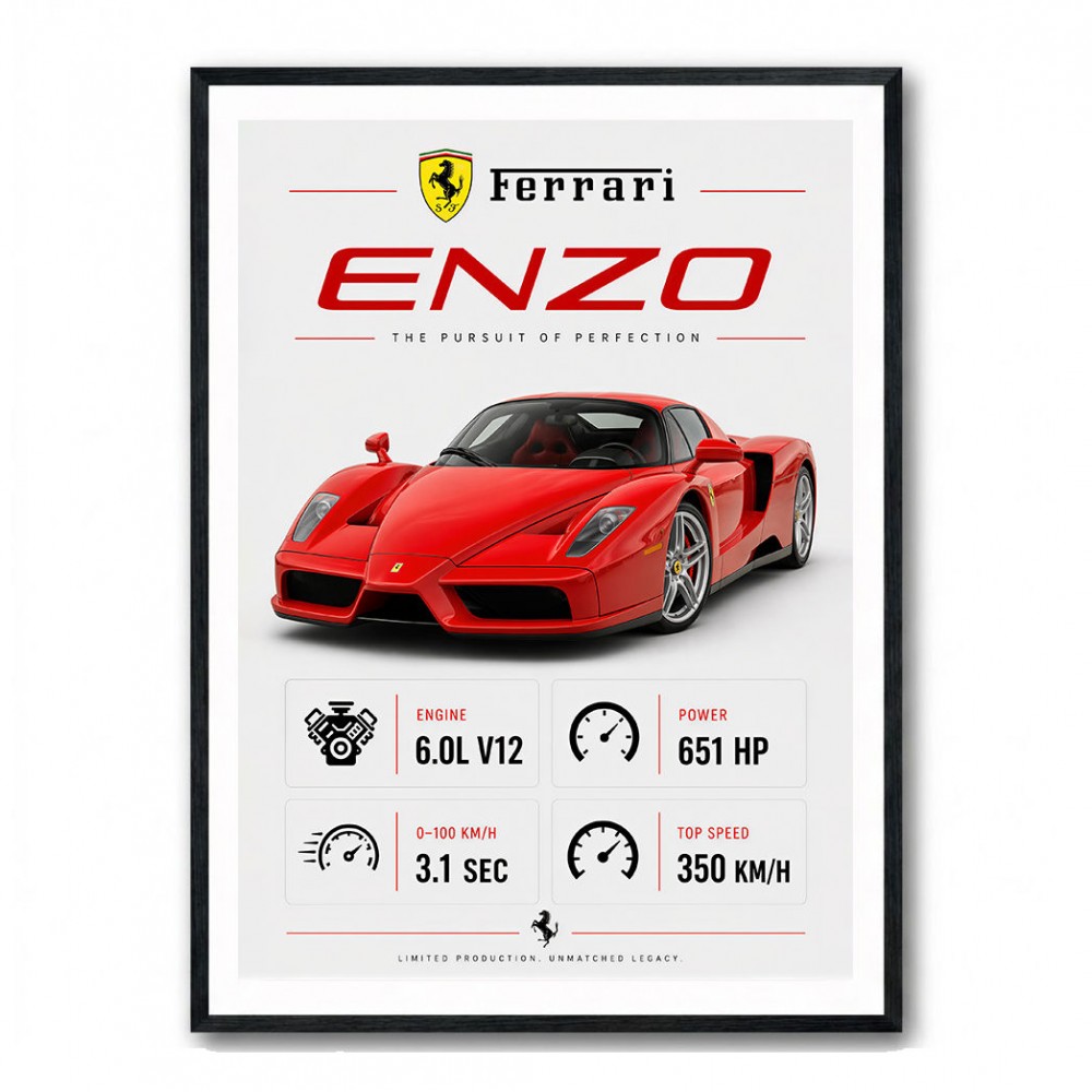 Ferrari Enzo Specs Wall Art