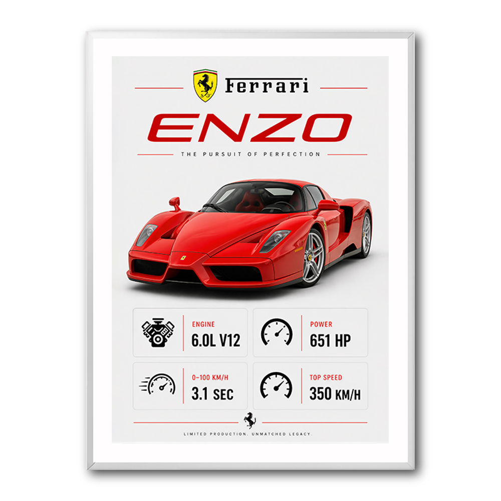 Ferrari Enzo Specs Wall Art