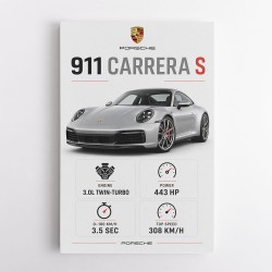 Porsche 911 Carrera S Stats Wall Art