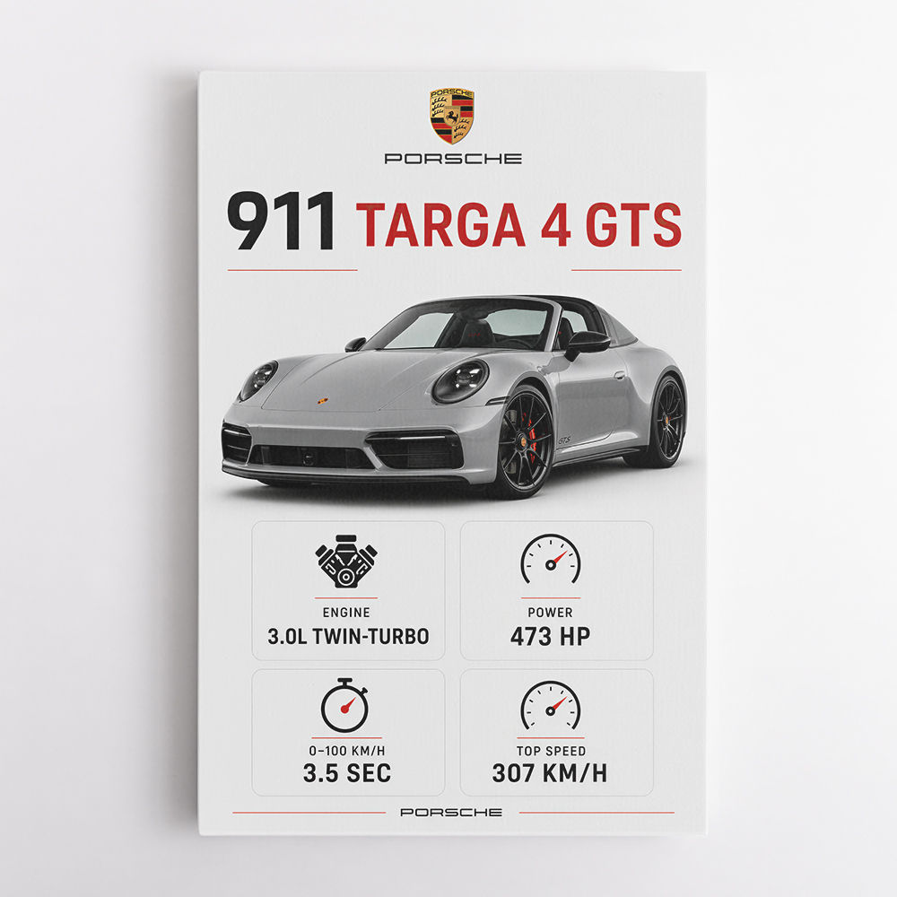 Porsche 911 Targa GTS Statistics Wall Art