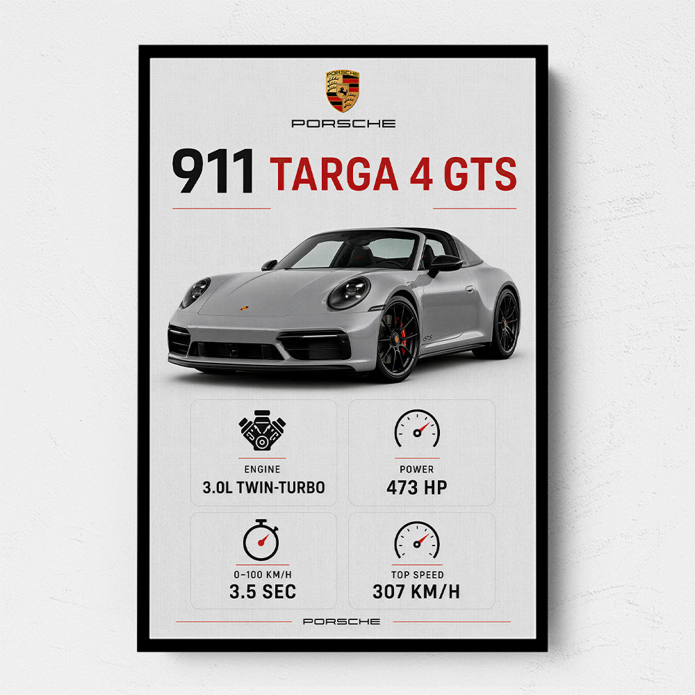 Porsche 911 Targa GTS Statistics Wall Art