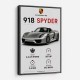 Porsche 918 Spyder Car Stats Art Print