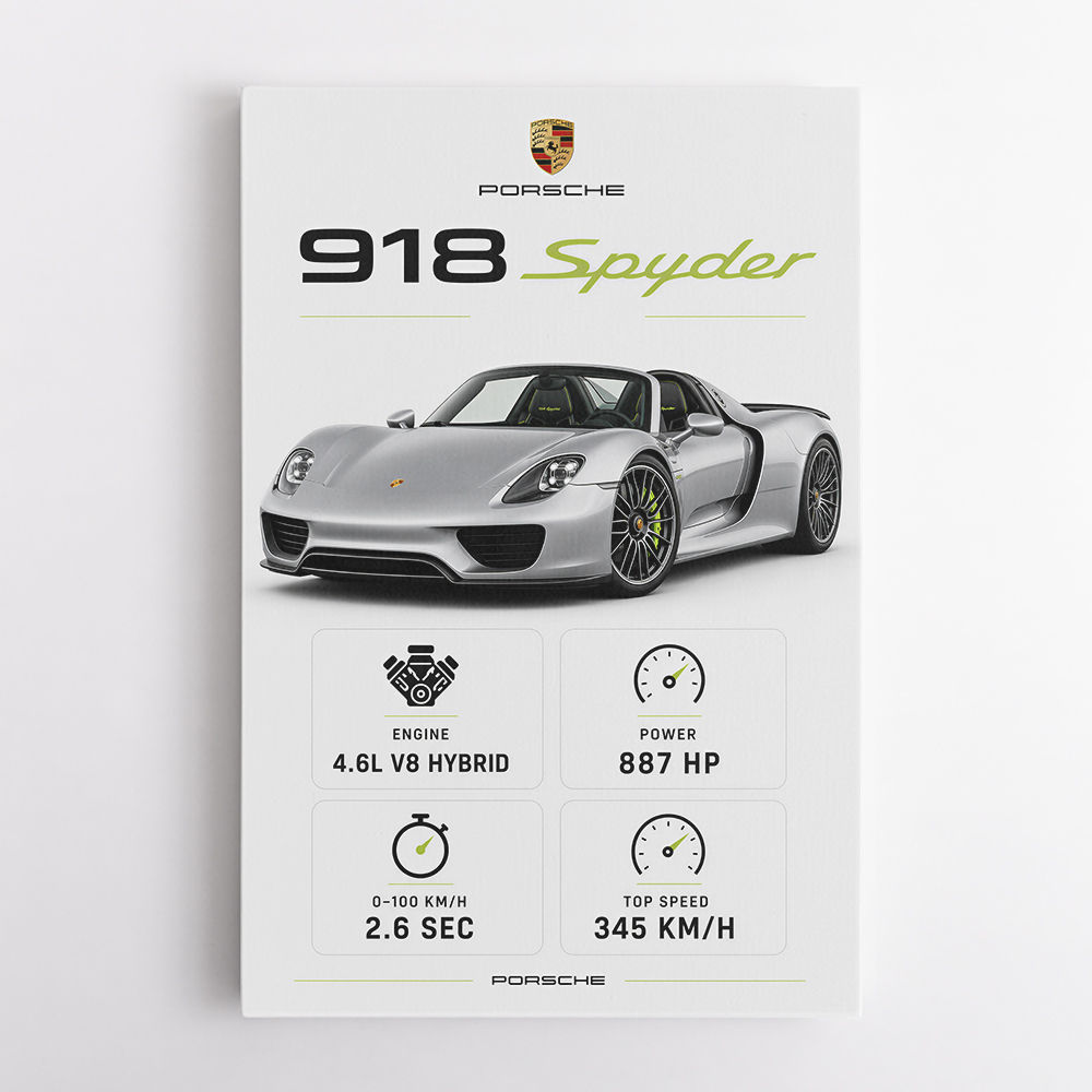 Porsche 918 Spyder Car Stats Wall Art