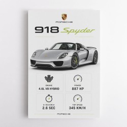 Porsche 918 Spyder Car Stats Wall Art