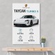 Porsche Taycan Turbo S Car Wall Art