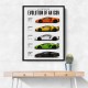 Aventador Evolution Supercar Series Art Print