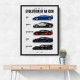 Bugatti Evolution  From Eb110 To Mistral 1991–2024