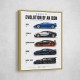 Bugatti Evolution  From Eb110 To Mistral 1991–2024