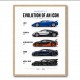 Bugatti Evolution  From Eb110 To Mistral 1991–2024