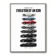Corvette Evolution  Generations Of An American Icon