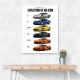 Corvette Timeline  From Classic Roots To Modern Power Art Print