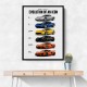 Corvette Timeline  From Classic Roots To Modern Power Art Print