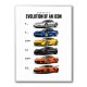 Corvette Timeline  From Classic Roots To Modern Power Art Print