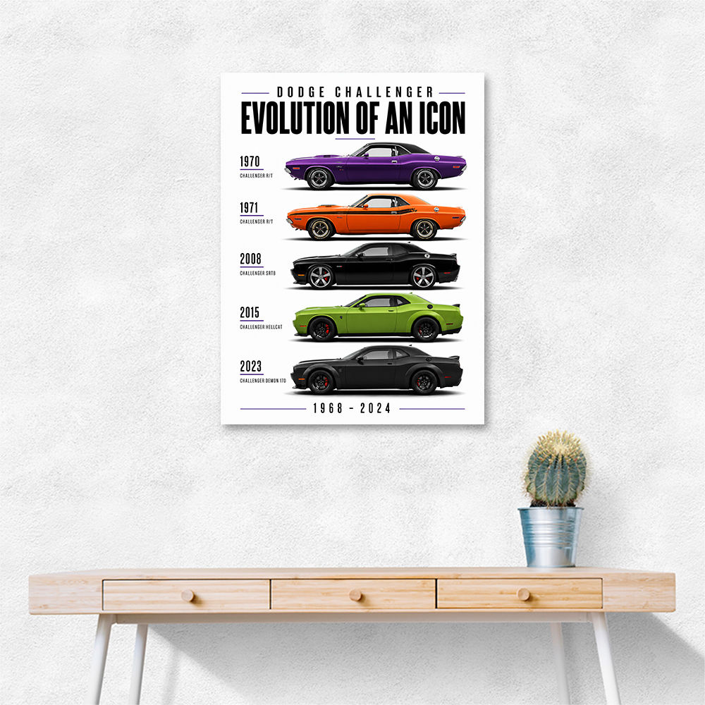 Dodge Challenger Evolution  Muscle Car Legacy Art Poster