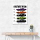 Dodge Challenger Evolution  Muscle Car Legacy Art Poster