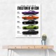 Dodge Challenger Evolution  Muscle Car Legacy Art Poster
