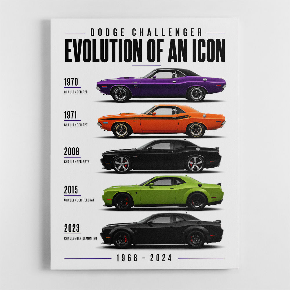 Dodge Challenger Evolution  Muscle Car Legacy Art Poster
