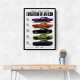 Dodge Challenger Evolution  Muscle Car Legacy Art Poster