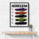 Dodge Challenger Evolution  Muscle Car Legacy Art Poster