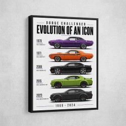 Dodge Challenger Evolution  Muscle Car Legacy Art Poster