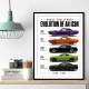Dodge Challenger Evolution  Muscle Car Legacy Art Poster