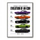 Dodge Challenger Evolution  Muscle Car Legacy Art Poster