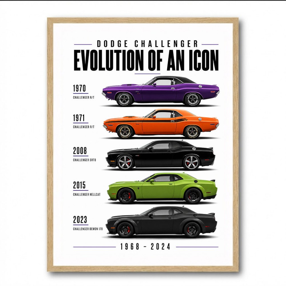 Dodge Challenger Evolution  Muscle Car Legacy Art Poster