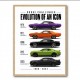 Dodge Challenger Evolution  Muscle Car Legacy Art Poster