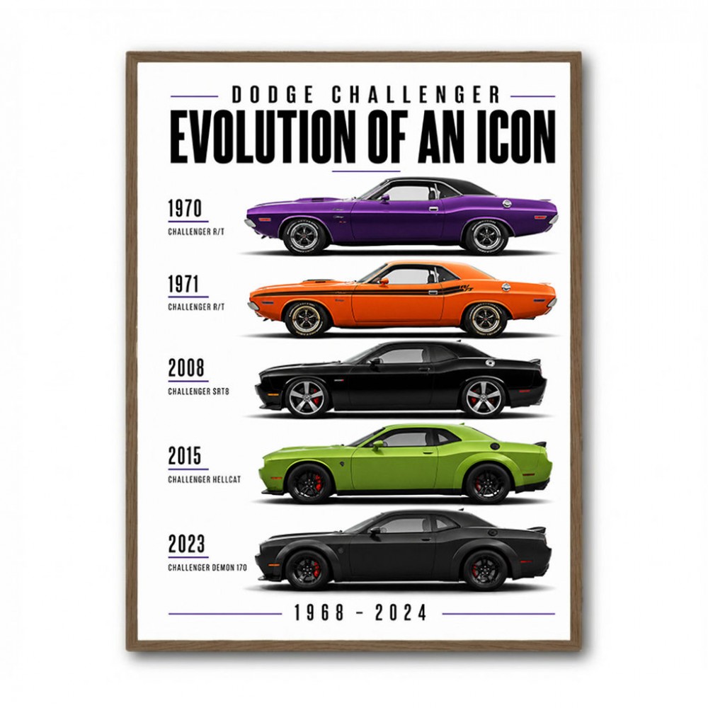 Dodge Challenger Evolution  Muscle Car Legacy Art Poster