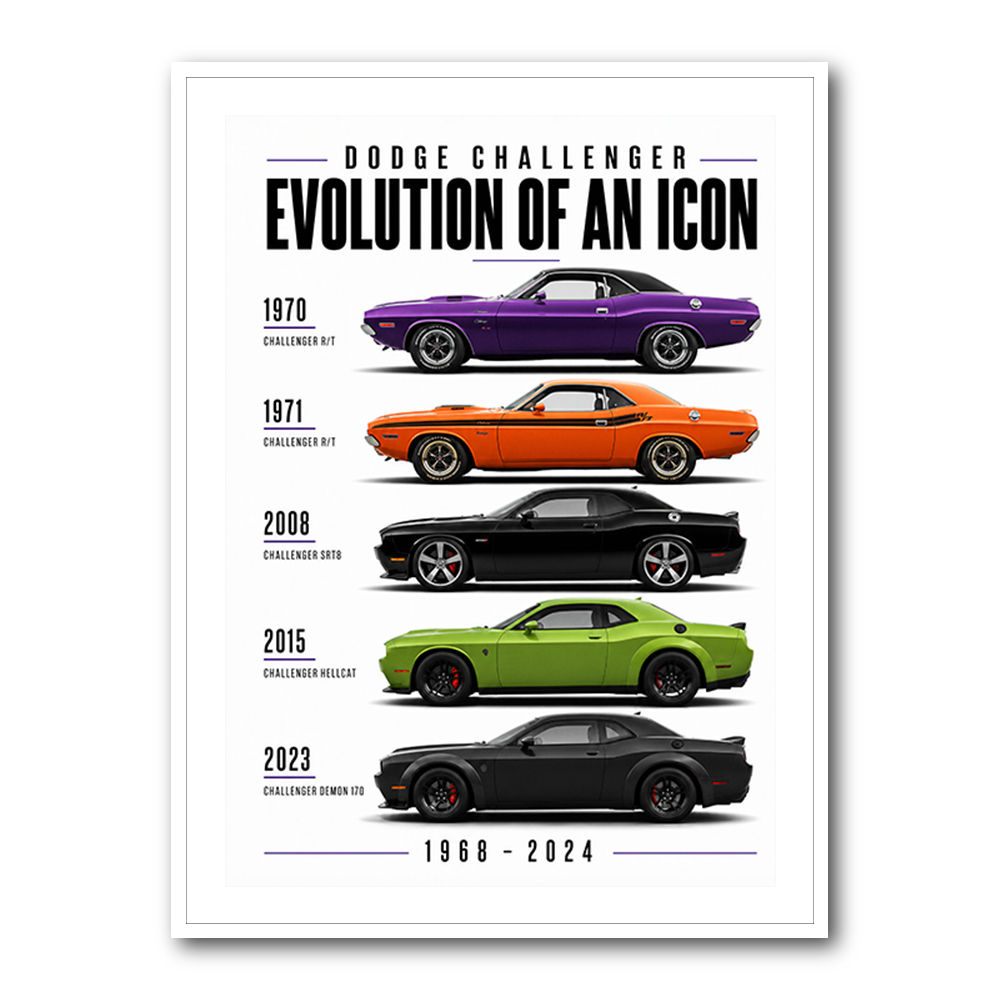 Dodge Challenger Evolution  Muscle Car Legacy Art Poster