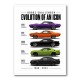 Dodge Challenger Evolution  Muscle Car Legacy Art Poster