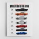 Dodge Charger Evolution  Power Through The Decades Art Print
