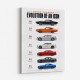 Dodge Charger Evolution  Power Through The Decades Art Print