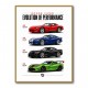 Dodge Viper Evolution  Raw American Performance Art Print