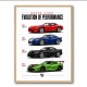 Dodge Viper Evolution  Raw American Performance Art Print