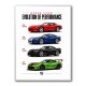 Dodge Viper Evolution  Raw American Performance Art Print