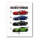 Dodge Viper Evolution  Raw American Performance Art Print