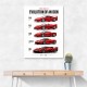 Ferrari Evolution Sports Cars Wall Art